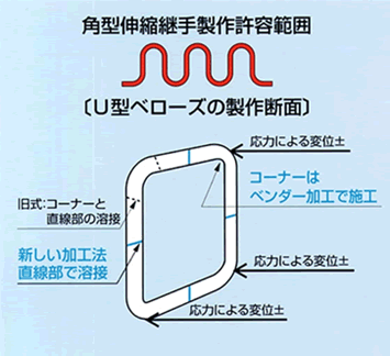 NK-9000r式図面